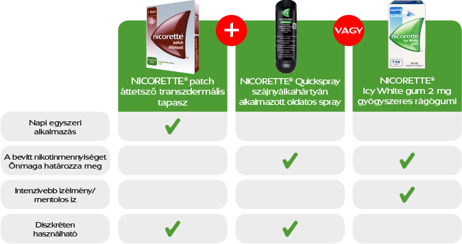 nicorette használata a fogyáshoz)